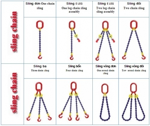 Sling xích 4 chân, xích cẩu hàng kawasaki - xích chùm 4 chân